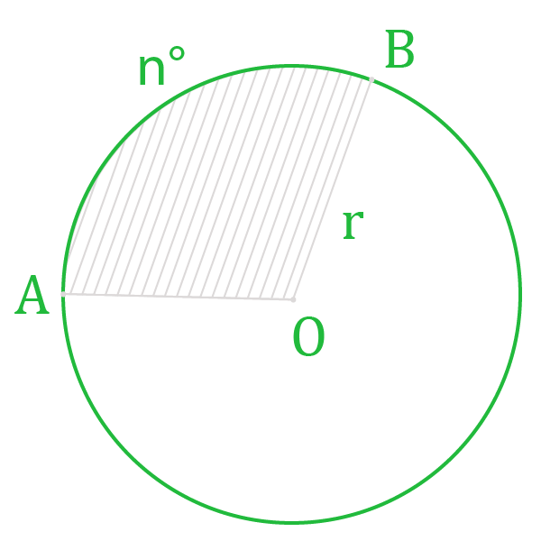 Нахождение площади сектора круга через угол сектора в градусах.