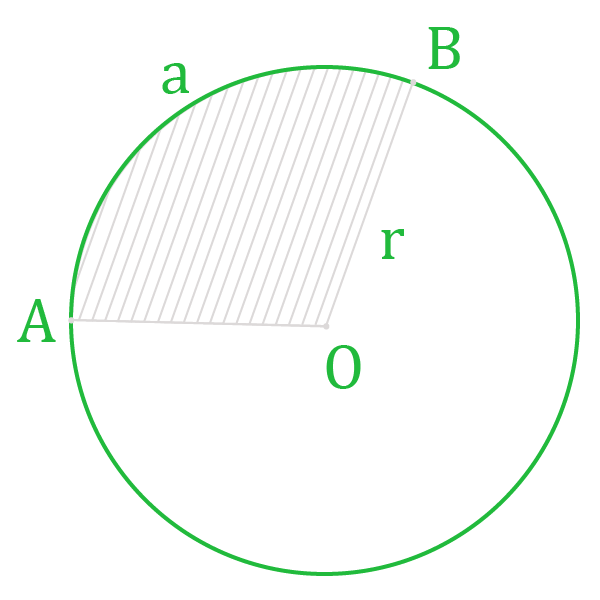 Нахождение площади сектора круга через угол сектора в радианах.